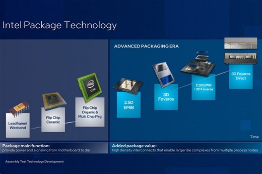 Intel Tegaskan Pentingnya Advanced Packaging: Intel EMIB dan Intel Foveros | Info Komputer
