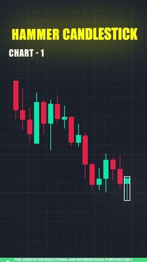 Hammer & Hanging Man Candlestick Patterns Explained in Tamil 📊