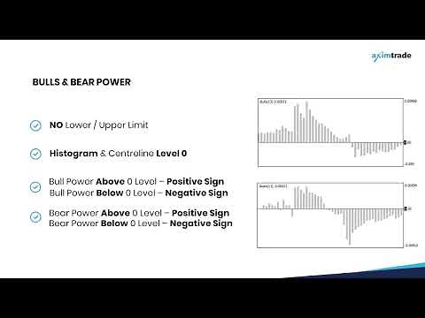 How to Use Bull Power and Bear Power Indicator in Forex Trading
