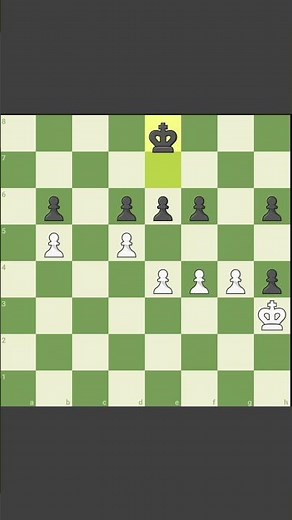 The Ultimate Pawn Breakthrough Tutorial