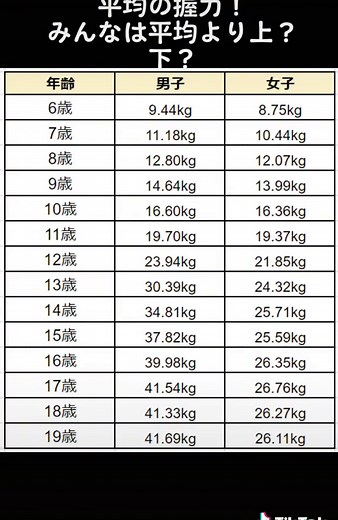 #握力#握力平均！#みんなの握力は？