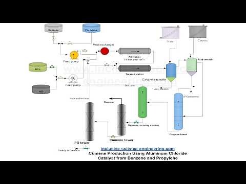 Cumene production flowsheet