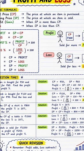 Profit Loss And Discount Short Formulas #learninghacks #mathstricks