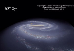 See The Milky Way Galaxy's Warp In This Animation