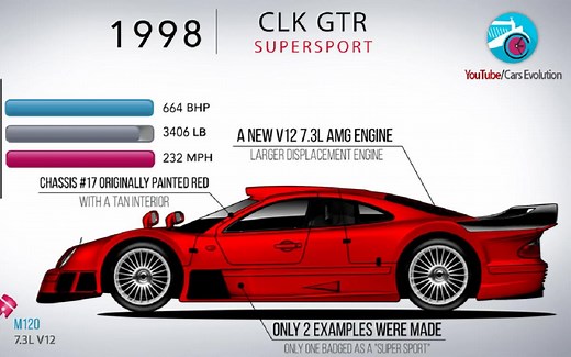梅赛德斯-奔驰 CLK进化史(1997-2009)