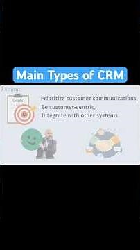 3 Main types of CRM (Customer Relationship Management) #crm #shorts
