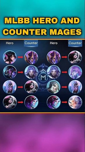 MLBB Mage Counters Guide! Zhuxin vs Yve, Zhesk vs Luo Yi, Valentina vs Pharsa & More!