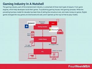 How Does Steam Make Money? The Steam Business Model In A Nutshell - FourWeekMBA