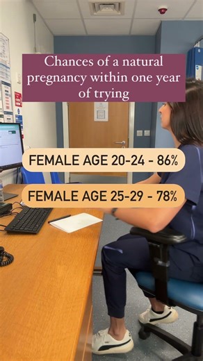 Chances of natural pregnancy