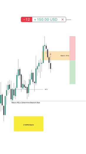 comment “indicator” to try my indicator for free