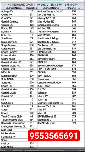 hd telugu economy pak full detels with channel list information telugu #sun direct dth hd pak telugu