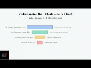 TP Link Deco Red Light – What It Means & Step by Step Fix Guide To Restore Connection 2025