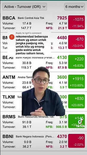 Saham yang Bagus dan Cocok Jangka Panjang