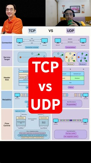 TCP vs UDP???