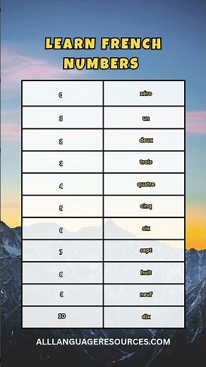 French Numbers 0-10 for Beginners! 🇫🇷 Easy Counting Lesson #frenchlanguage #numbers
