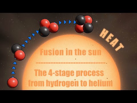 Nuclear fusion in the sun. The 4 steps from hydrogen to helium.
