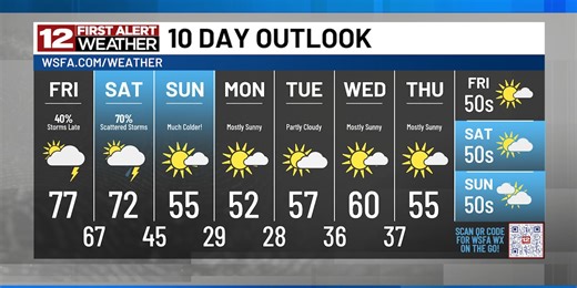 First Alert: Dramatic Cold Snap Arriving