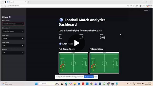 Most football analysis gets this wrong. They look at shots… or they look at xG… But rarely both — and almost never across multiple matches. So I built a Football Match Analytics Dashboard to fix… | Ayamah Stephen