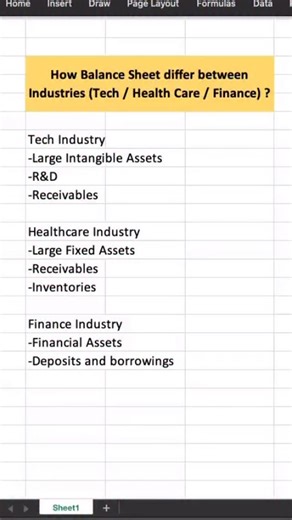 1.5K views · 32 reactions | How balance sheet differ in different industries #financialanalysis | Banking Credit Analysis Process | Facebook