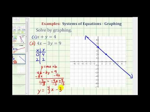 Ex 2: Solve a System of Equations by Graphing