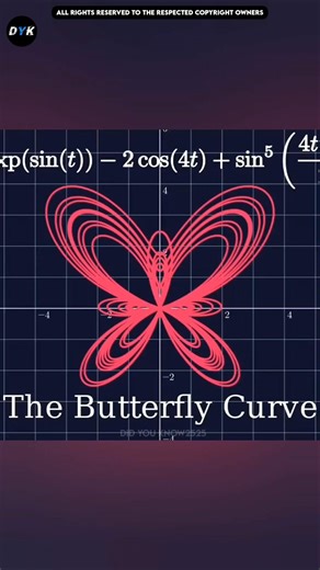 From Equations to Stunning Art 😳 | #shorts