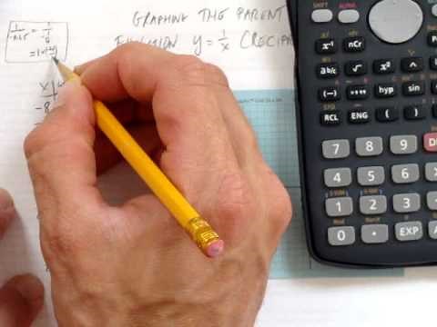 GRAPHING THE PARENT FUNCTION - RECIPROCAL FUNCTION