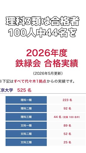 今年の鉄緑の合格実績がエグすぎる #鉄緑会 #東大