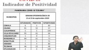 Para tener una idea más clara del nivel de riesgo en el que nos encontramos, les explicamos que el nivel máximo de riesgo que establece el indicador nacional es de 50% o más de positividad y el estado en estos momentos tiene el 64%. Nuevamente, las medidas de prevención se están relajando y eso debe ser señal de alerta para todas y para todos. Insistimos, es momento de cuidarse más. #ColimaSaldráAdelante | Secretaría de Salud Colima