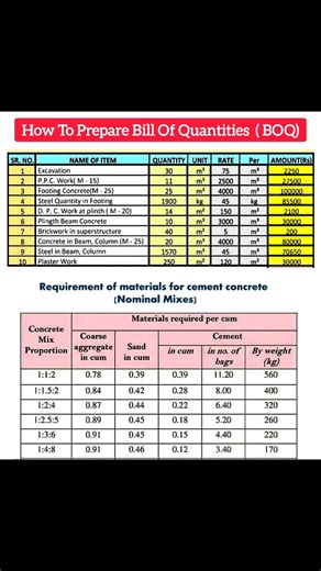 How To Prepare Bill Of Quantities (BOQ) #constructionbill #constructionestimate #Civil #civilengineering #engineering #design #BillOfQuantities | DSE