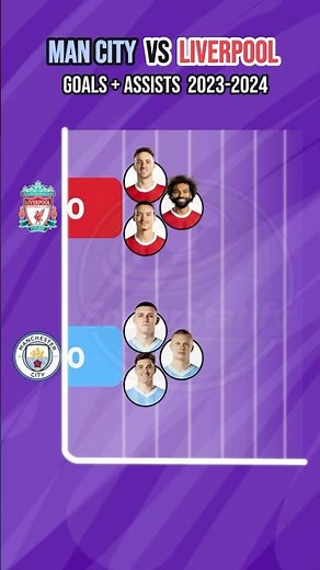 Man City vs Liverpool 👑 Goals + Assists 2023/24