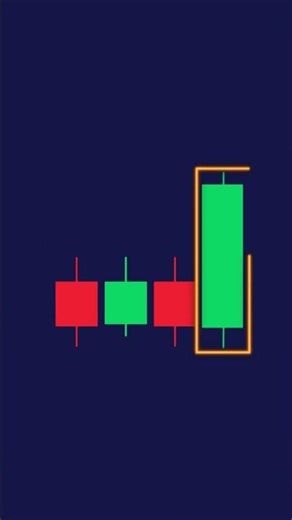 This Candlestick Setup Catches 90% of Breakouts #trading #patterns #analysis