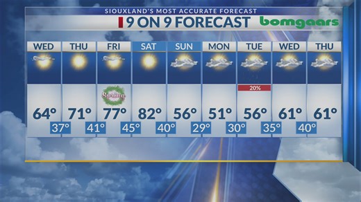 Your local weather forecast with Victor Perez - 3-17-26 - 5pm