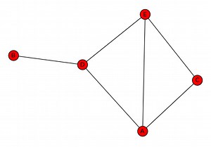 Python Graph Builder