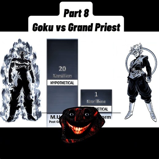 Part 8 Goku 🆚 Grand Priest #goku #dbheros #viral #dragonball #dragonballsuper #anime #dragonballz