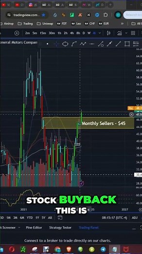 General Motors Stock Surges with $6 Billion Buyback Approval