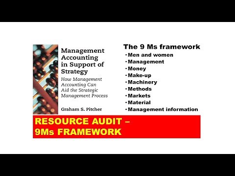 Resource audit The 9 Ms framework