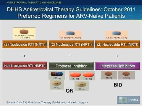 Antiretroviral Therapy Guidelines