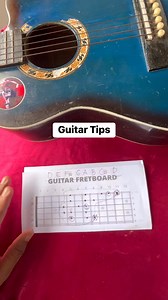 3K views · 57 reactions | #guitarmissionary #christianmusicartist #reels #GuitarLessons #tutorial | Markmusic | Facebook