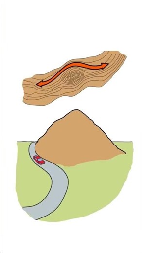 Topographic profile. #topo #spatialanalysis #slopeanalysis
