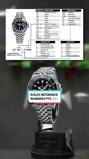 Decoding Rolex Reference Numbers: The Meaning of the First Letter Revealed!