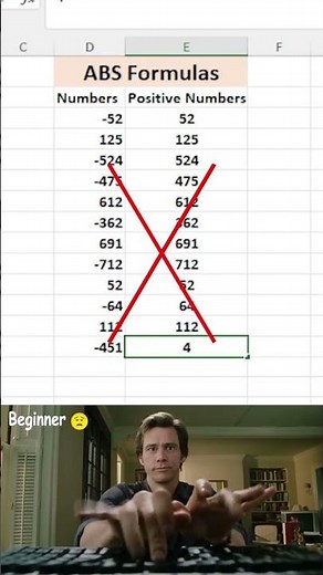 How to Use the ABS() Function in Excel