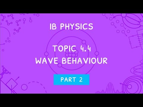 IB Physics Topic 4.4 (Part 2): Wave Behaviour - Diffraction