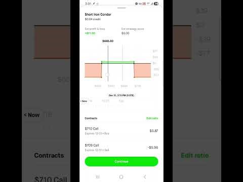 How to Make an Iron Condor on SPY