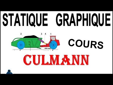 STATICS GRAPHICS CULMANN COURSE