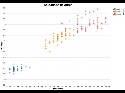 Selections in Python Altair