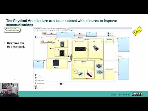 3.2 Physical Architecture with Capella