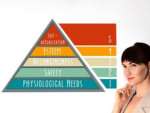 Maslow's Hierarchy of Needs: Levels Within the Pyramid. - PsychoTreat