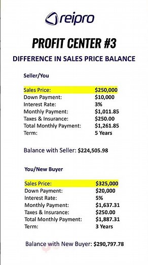 4 Ways to Profit with Seller Financing Explained
