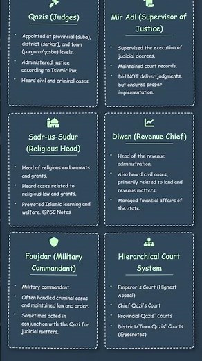 Judicial Administration: Courts, Qazis, Mir Adl, and sources of law