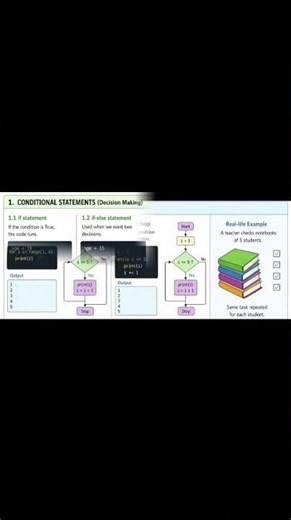 🚀 Control Statements in Programming Explained in Seconds